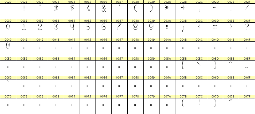 5×8数字点阵字体 ddN58AA1299