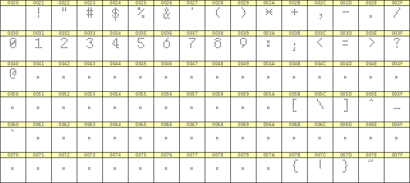 5×8数字点阵字体 ddN58AA1312