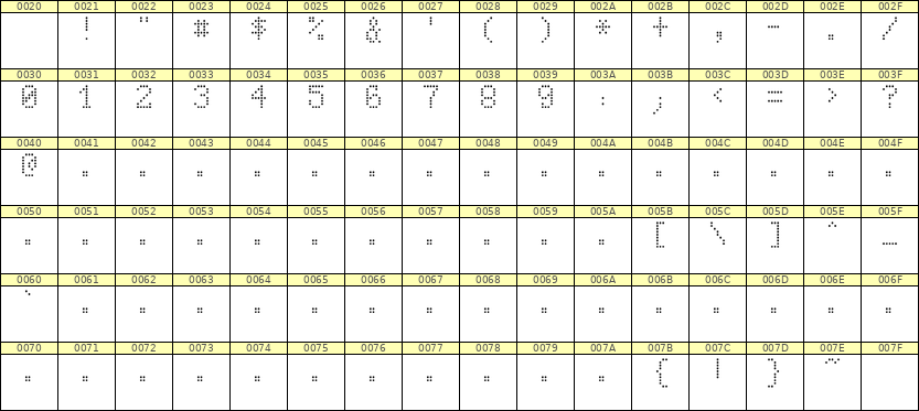 5×8数字点阵字体 ddN58AA1316