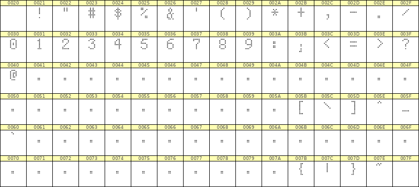 5×8数字点阵字体 ddN58AA1323