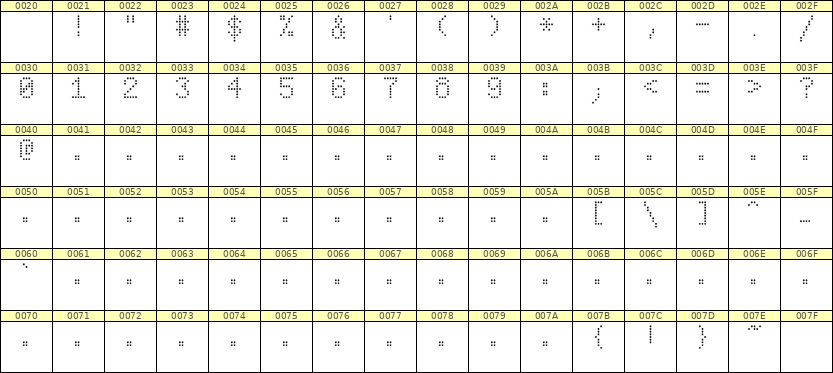 5×8数字点阵字体 ddN58AA1331