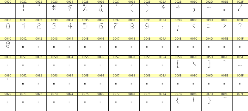 5×8数字点阵字体 ddN58AA1339