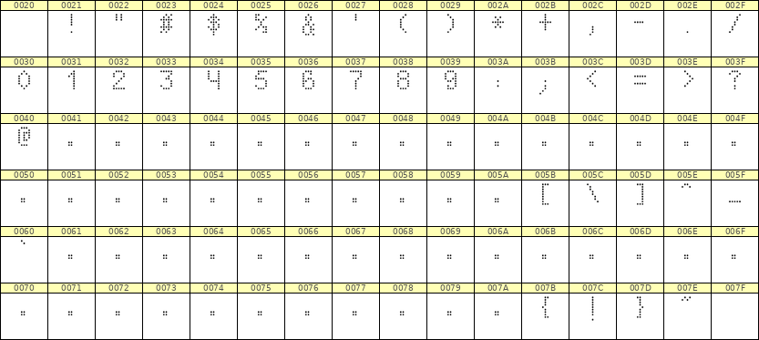 5×8数字点阵字体 ddN58AA1355