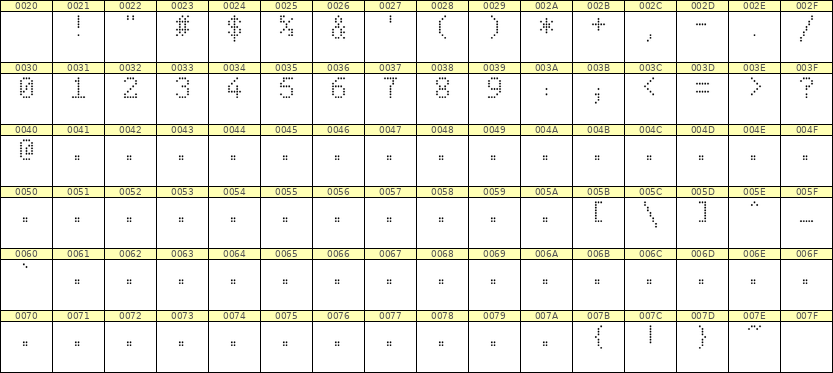 5×8数字点阵字体 ddN58AA1379