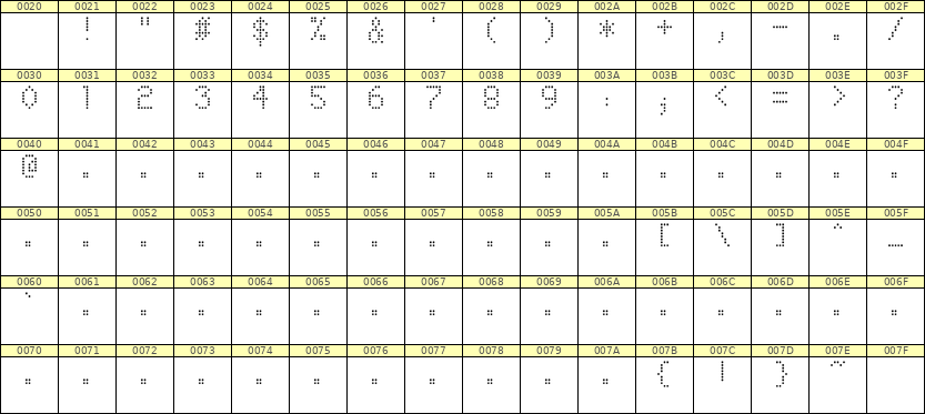 5×8数字点阵字体 ddN58AA1389