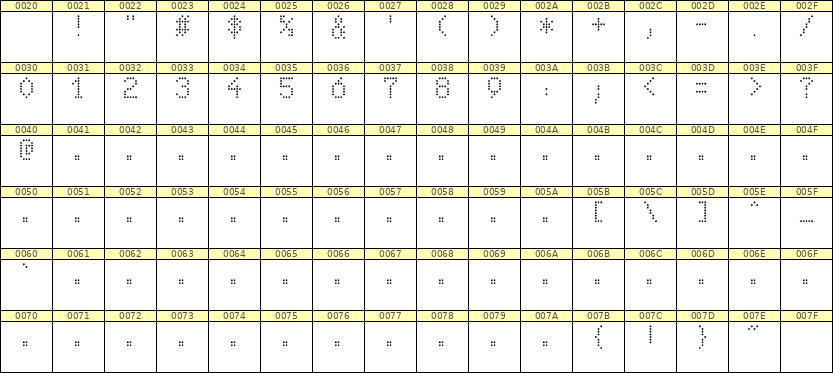 5×8数字点阵字体 ddN58AA1392