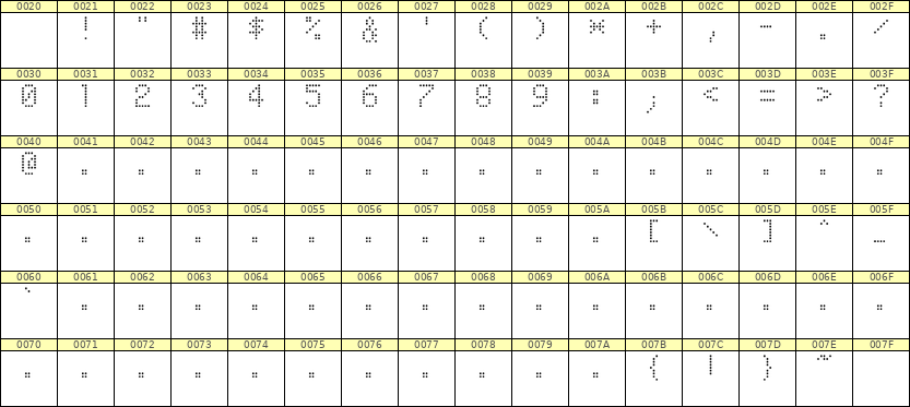5×8数字点阵字体 ddN58AA1395