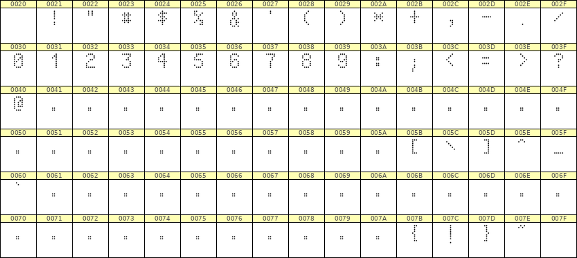 5×8数字点阵字体 ddN58AA1398