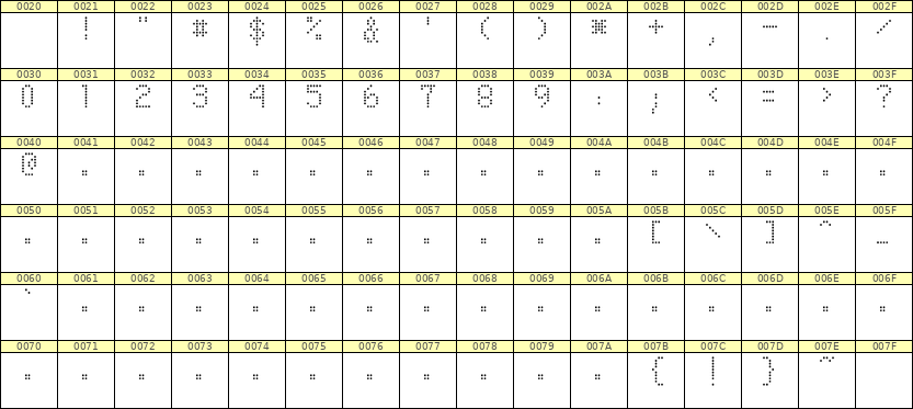 5×8数字点阵字体 ddN58AA1399