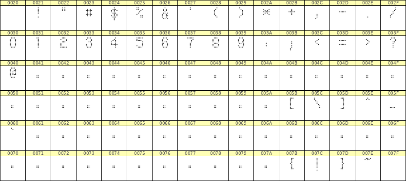 5×8数字点阵字体 ddN58AA1432