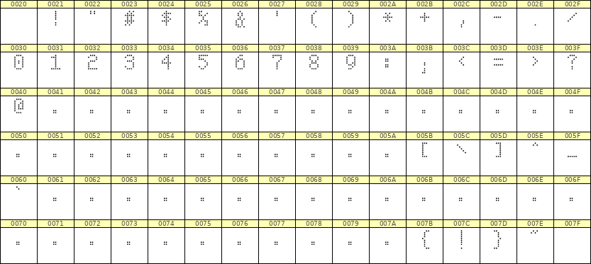 5×8数字点阵字体 ddN58AA1433