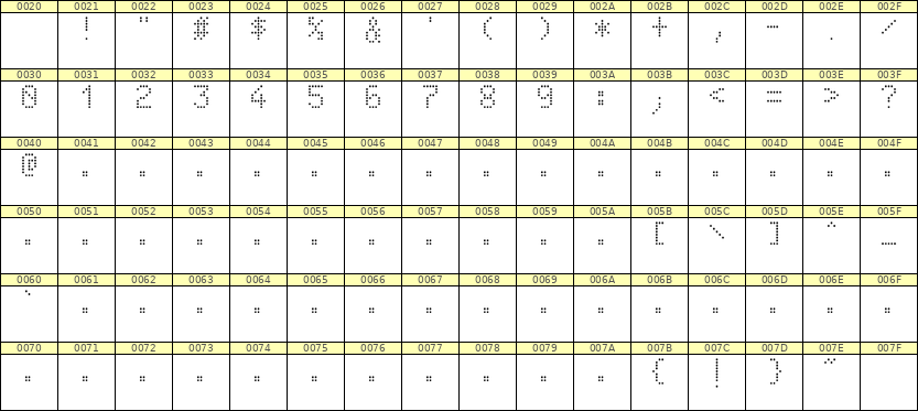 5×8数字点阵字体 ddN58AA1434