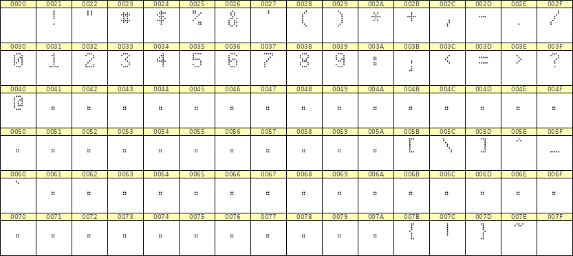 5×8数字点阵字体 ddN58AA1443
