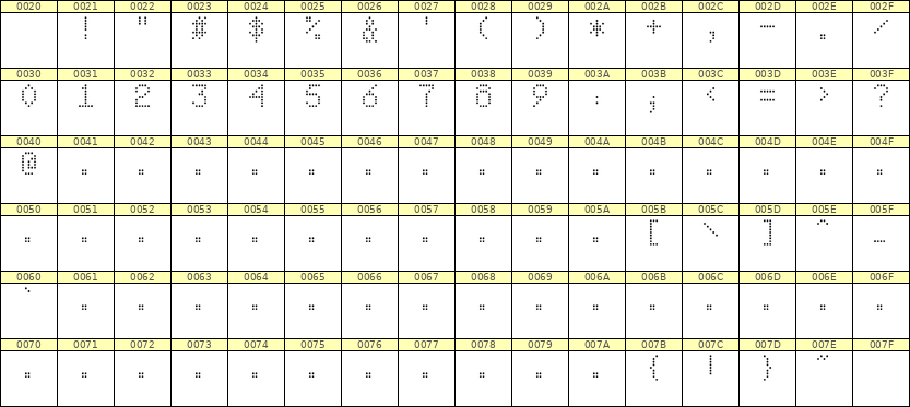5×8数字点阵字体 ddN58AA1458
