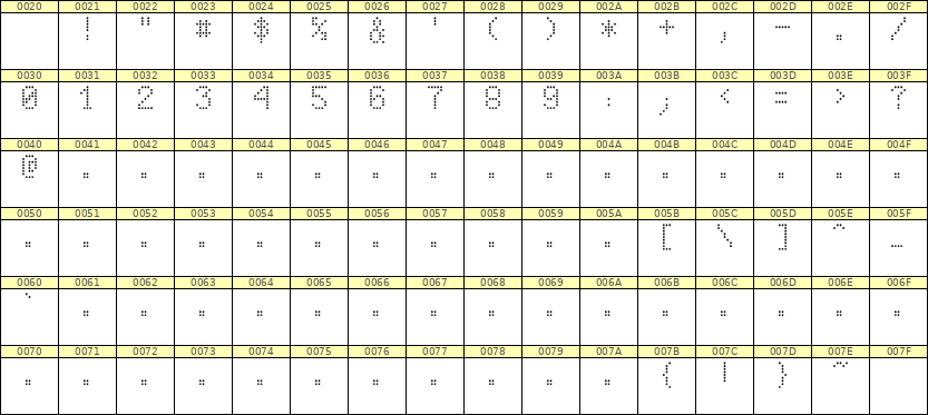 5×8数字点阵字体 ddN58AA1459