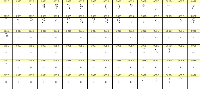5×8数字点阵字体 ddN58AA1462