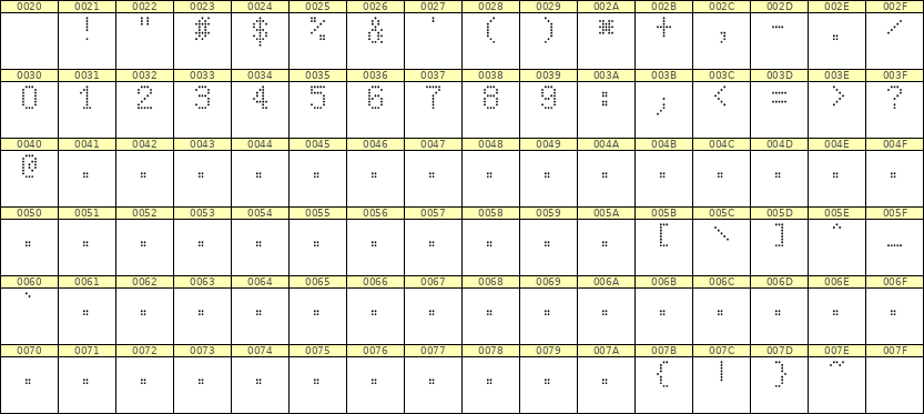 5×8数字点阵字体 ddN58AA1469