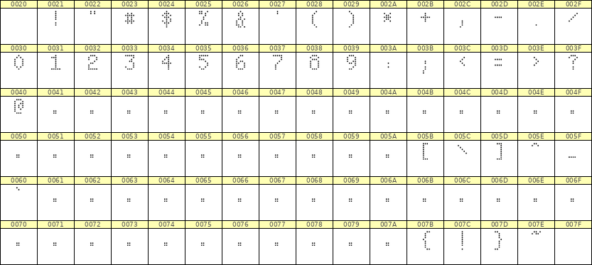 5×8数字点阵字体 ddN58AA1483