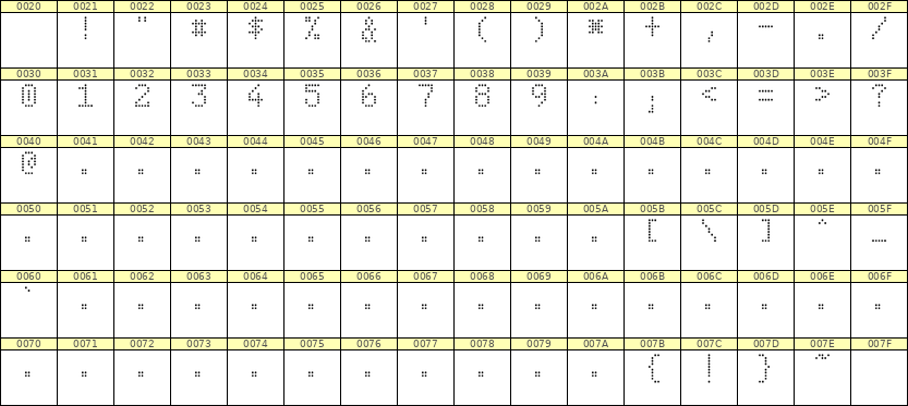 5×8数字点阵字体 ddN58AA1506