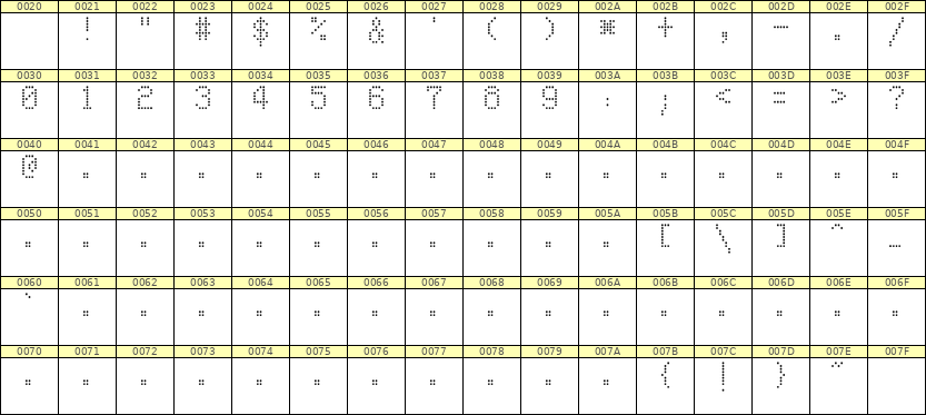5×8数字点阵字体 ddN58AA1509