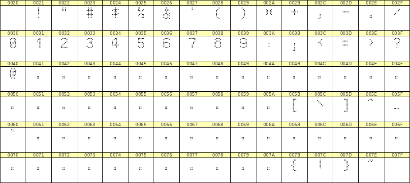 5×8数字点阵字体 ddN58AA1510
