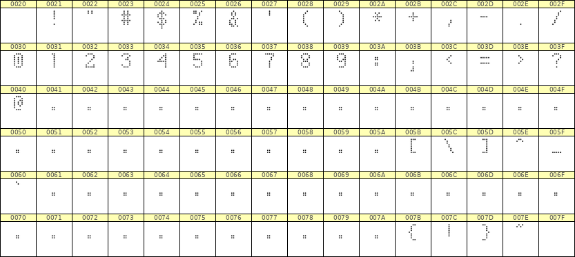 5×8数字点阵字体 ddN58AA1514