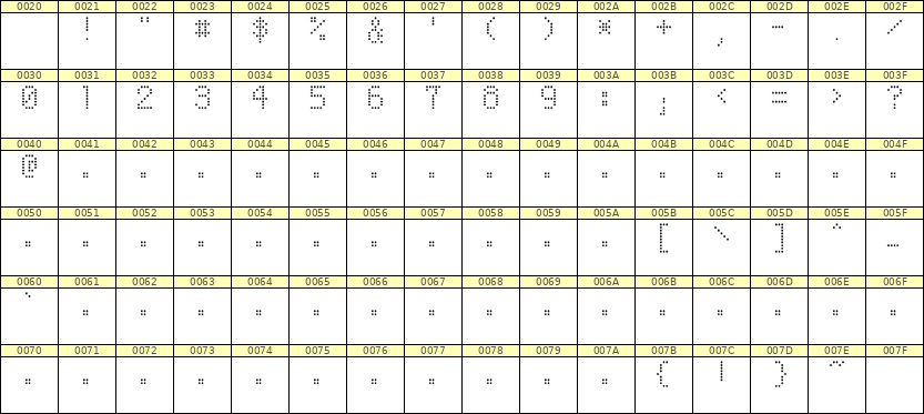 5×8数字点阵字体 ddN58AA1517