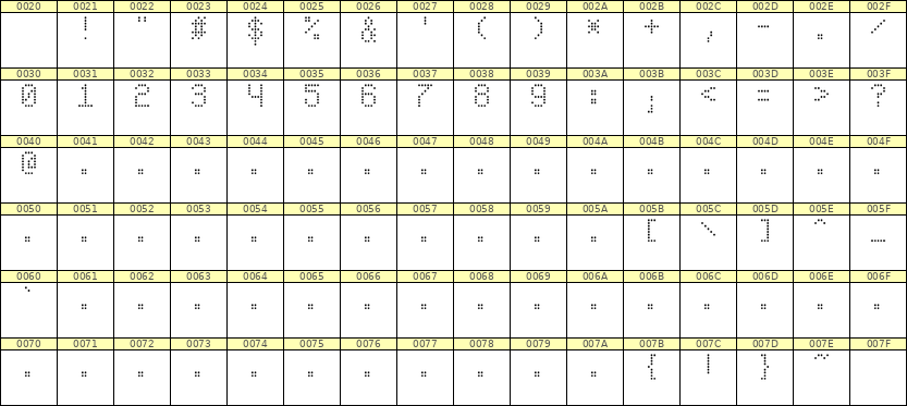 5×8数字点阵字体 ddN58AA1523
