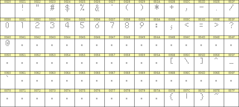 5×8数字点阵字体 ddN58AA1549
