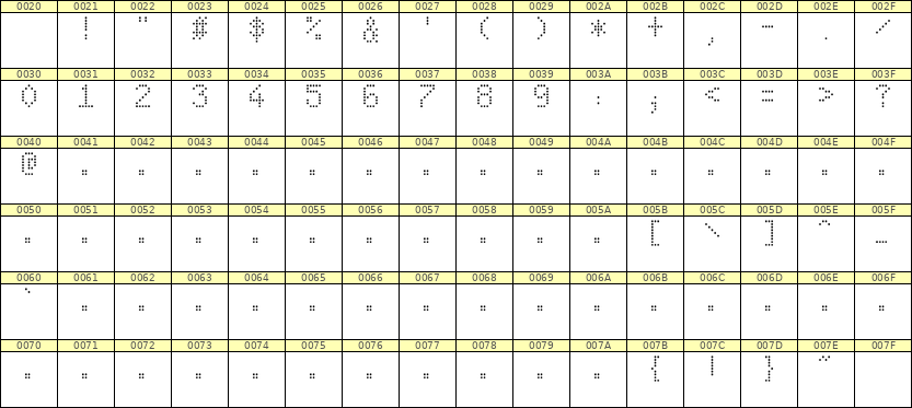 5×8数字点阵字体 ddN58AA1555