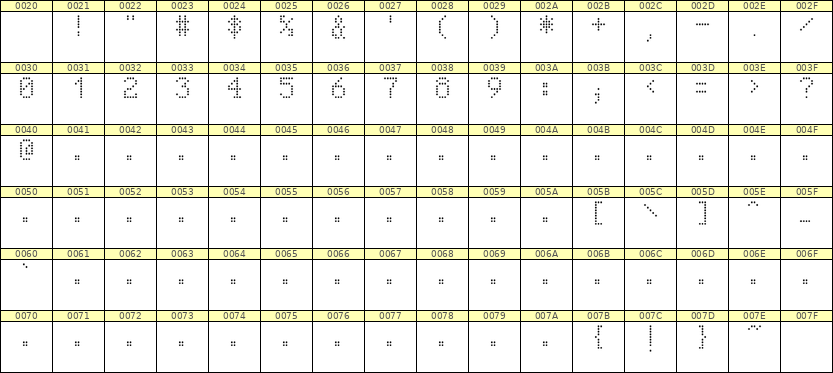 5×8数字点阵字体 ddN58AA1557
