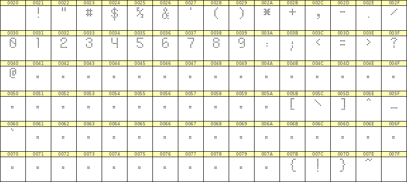 5×8数字点阵字体 ddN58AA1559