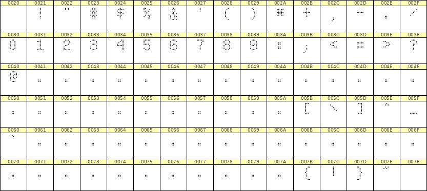 5×8数字点阵字体 ddN58AA1564