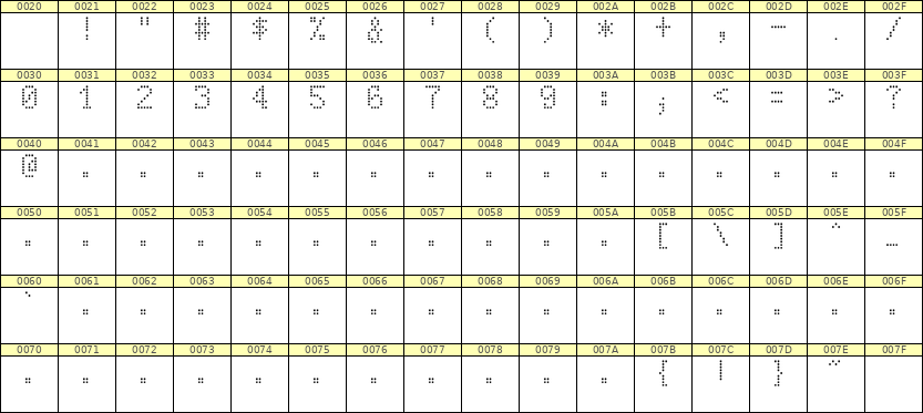 5×8数字点阵字体 ddN58AA1579