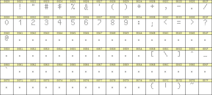 5×8数字点阵字体 ddN58AA1580
