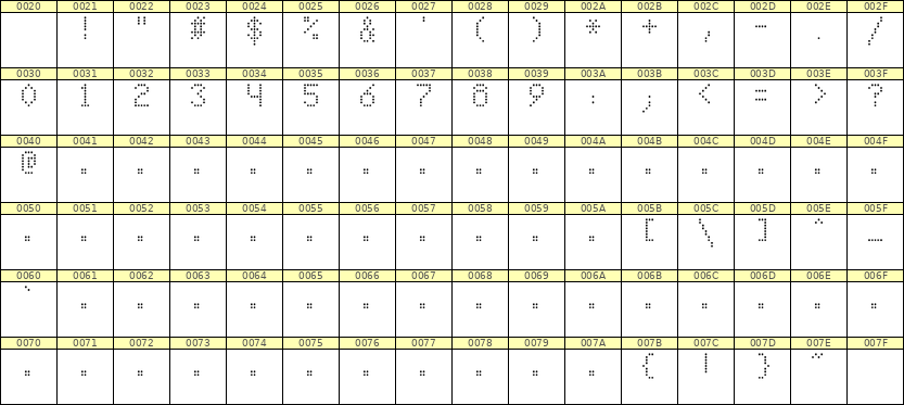5×8数字点阵字体 ddN58AA1608