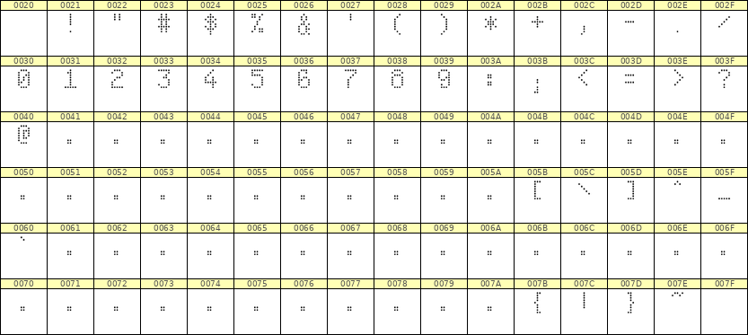 5×8数字点阵字体 ddN58AA1611
