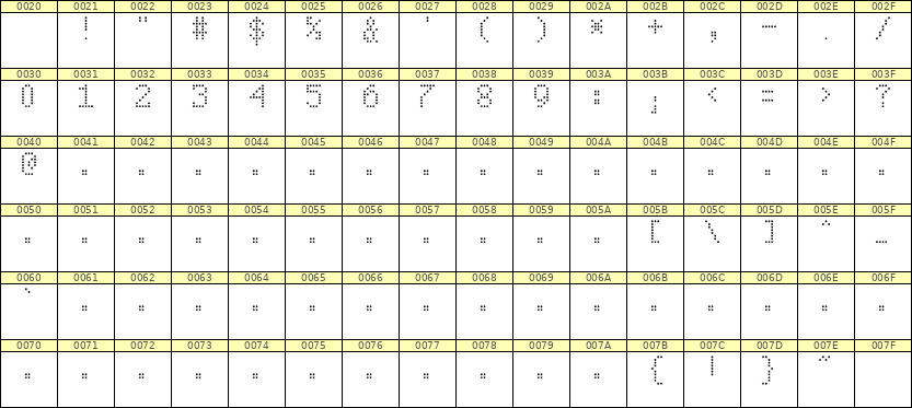 5×8数字点阵字体 ddN58AA1632