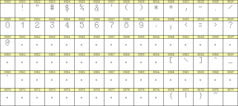 5×8数字点阵字体 ddN58AA1636