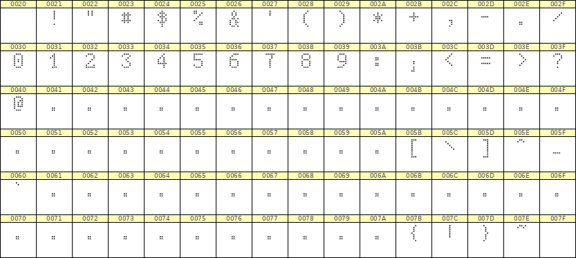 5×8数字点阵字体 ddN58AA1642