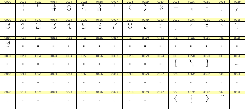 5×8数字点阵字体 ddN58AA1648