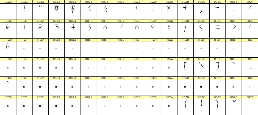 5×8数字点阵字体 ddN58AA1650