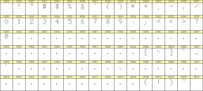 5×8数字点阵字体 ddN58AA1653