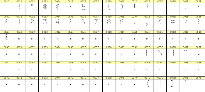 5×8数字点阵字体 ddN58AA1655