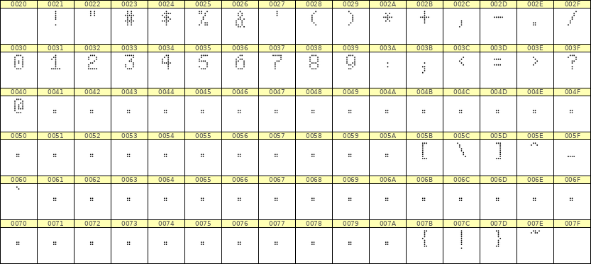 5×8数字点阵字体 ddN58AA1657