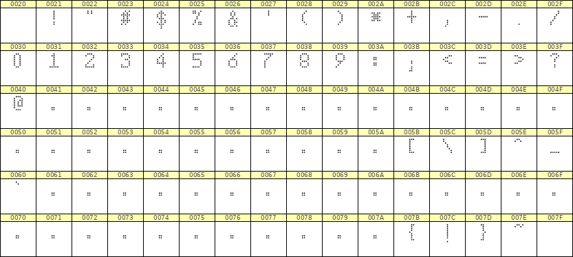 5×8数字点阵字体 ddN58AA1663