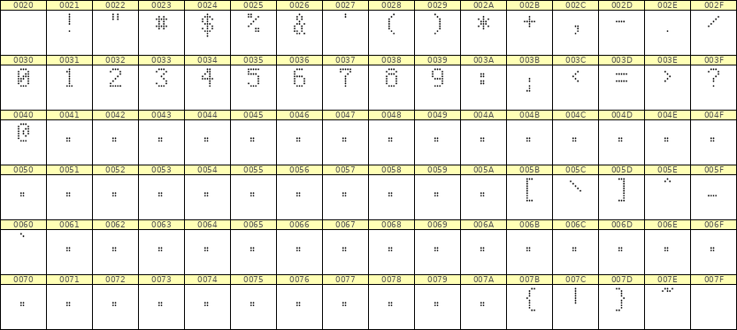 5×8数字点阵字体 ddN58AA1672
