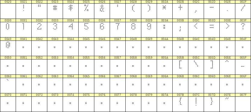 5×8数字点阵字体 ddN58AA1680