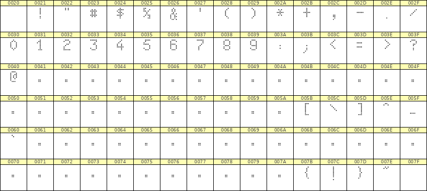 5×8数字点阵字体 ddN58AA1698