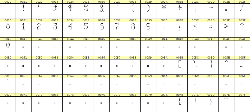 5×8数字点阵字体 ddN58AA1706